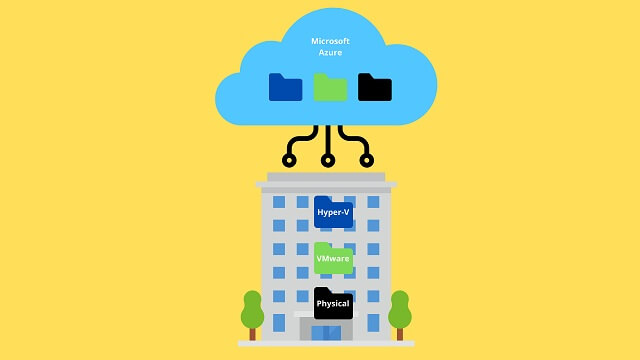 Migracja do chmury Microsoft Azure