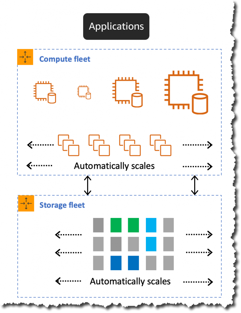 Amazon Aurora Serverless v2 jest ogólnie dostępny: Instant Scaling for Demanding Workloads