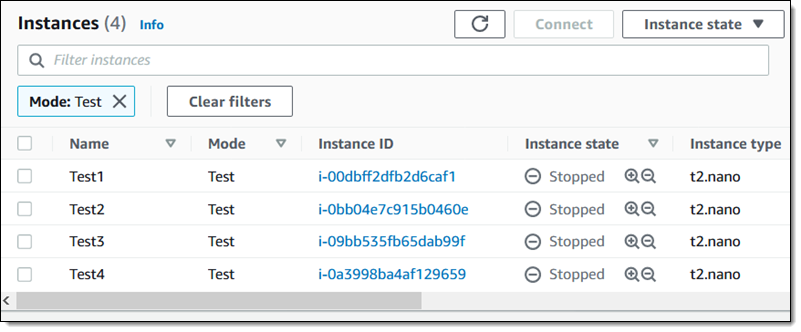 AWS Fault Injection Simulator – Użyj Controlled Experiments aby zwiększyć niezawodność