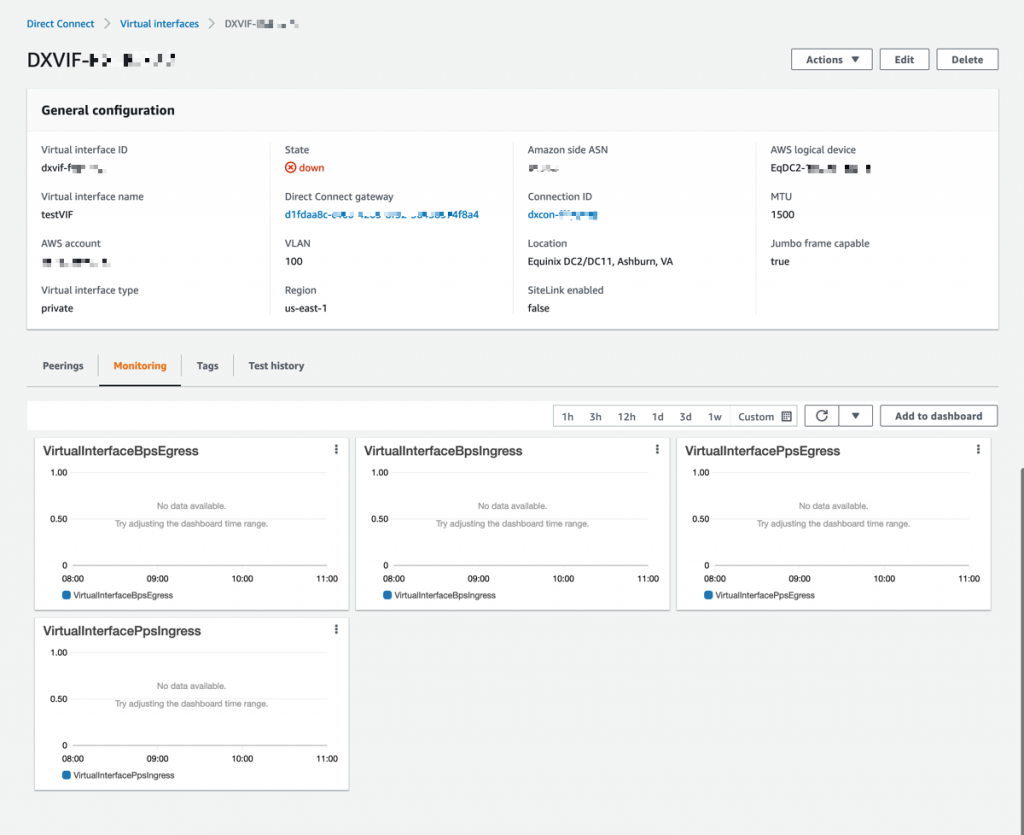 Mamy dostęp do podobnych dashboardów monitorujących i metryk publikowanych w CloudWatch. Wybieramy nasz wirtualny interfejs, a następnie przechodzimy do zakładki Monitoring.