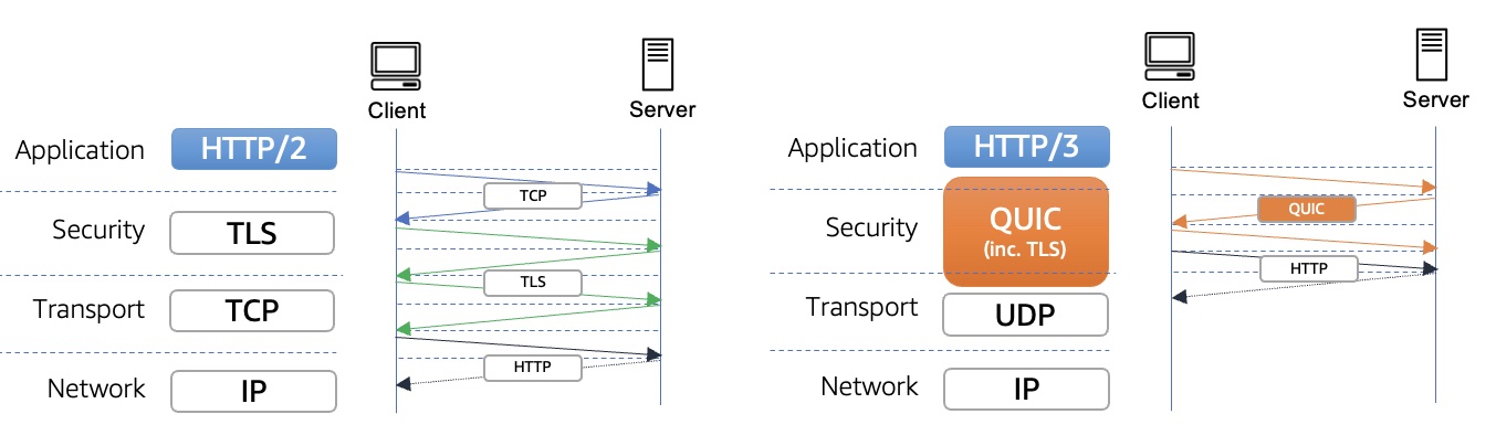 cloudfront-quic