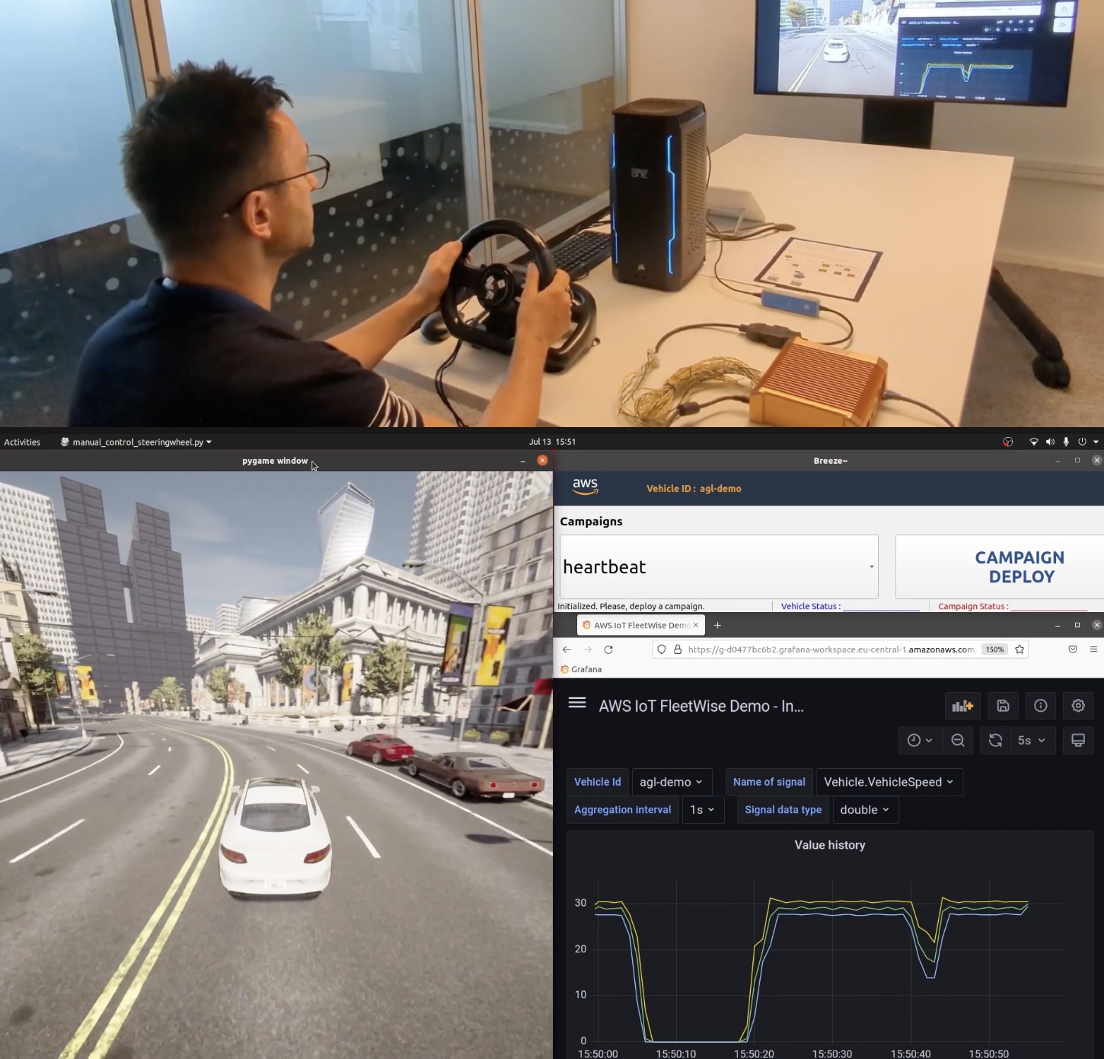 AWS IoT FleetWise