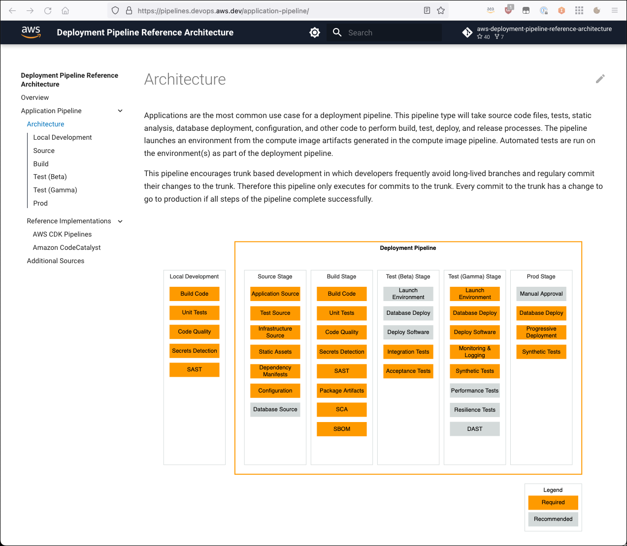 Nowość – Deployment Pipelines Reference Architecture i Reference Implementations