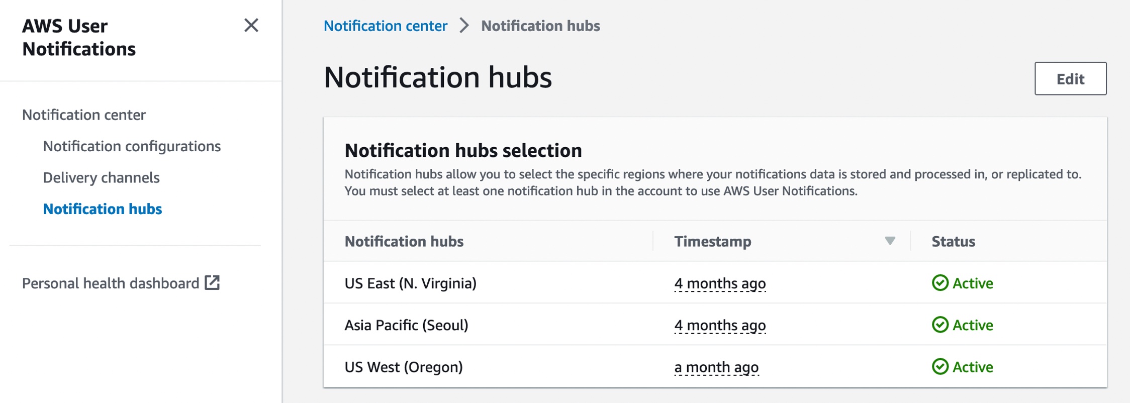 aws user notifications