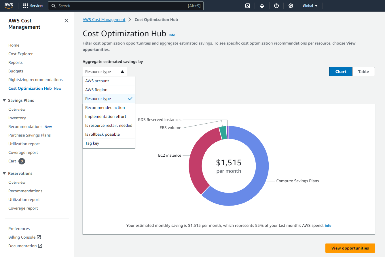 Pierwsze kroki z Cost Optimization Hub  