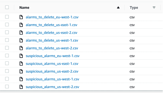 Automatyzacja Amazon CloudWatch Alarm Cleanup na dużą skalę