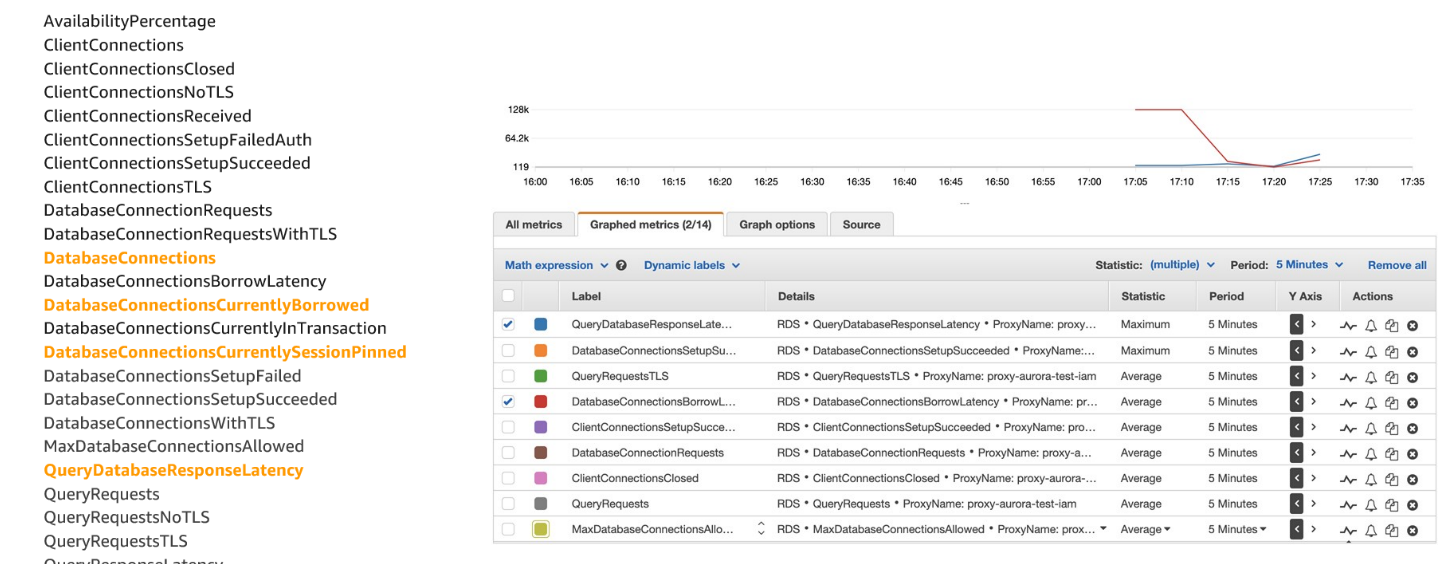 Korzyści z RDS Proxy z RDS dla SQLServer