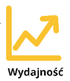 wydajność