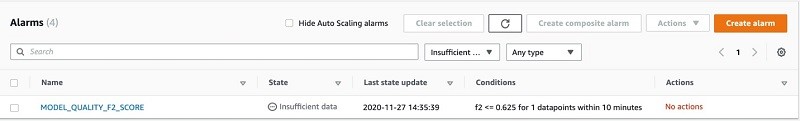 Nowo utworzony alarm CloudWatch w stanie INSUFFICIENT_DATA