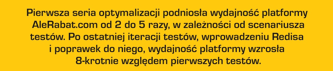 Testy wydajnościowe i opieka administracyjna dla AleRabat.com