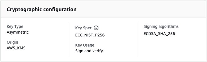 Figure 3: Cryptographic configuration of an ECDSA key pair in AWS KMS