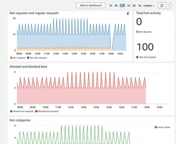 AWS WAF Bot Control