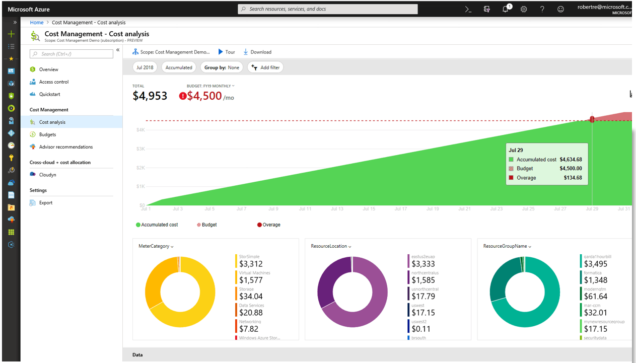 Azure Cost Management