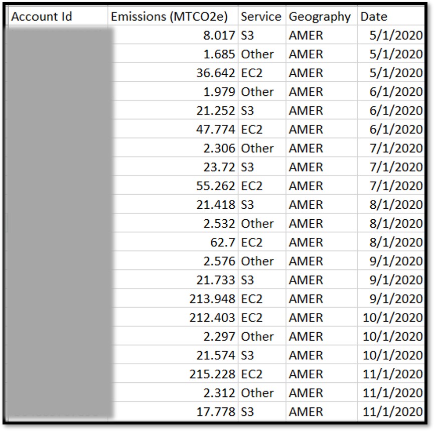  Sample CCFT report in the CSV format