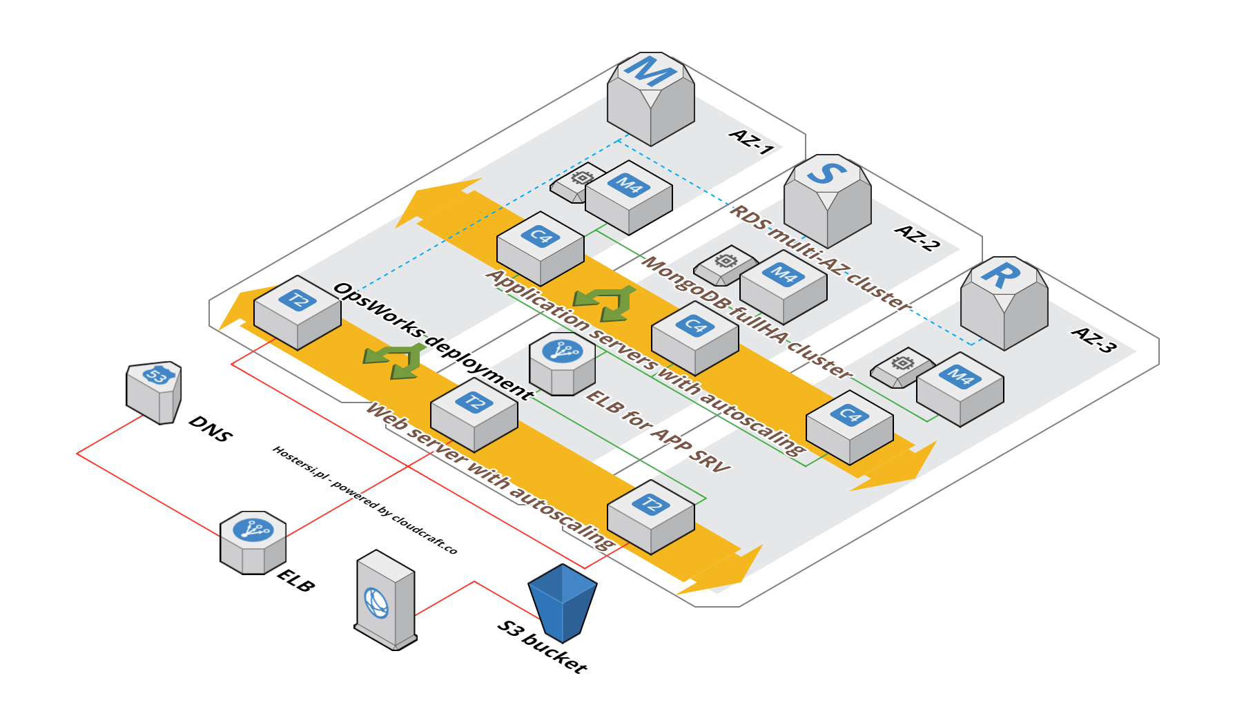 wycena kosztów AWS