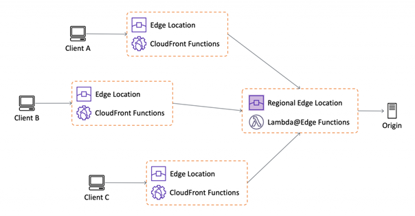 CloudFront_Functions
