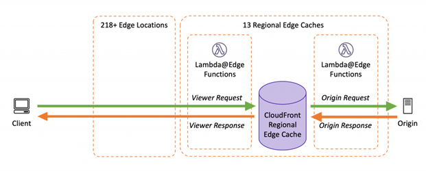 CloudFront_Functions