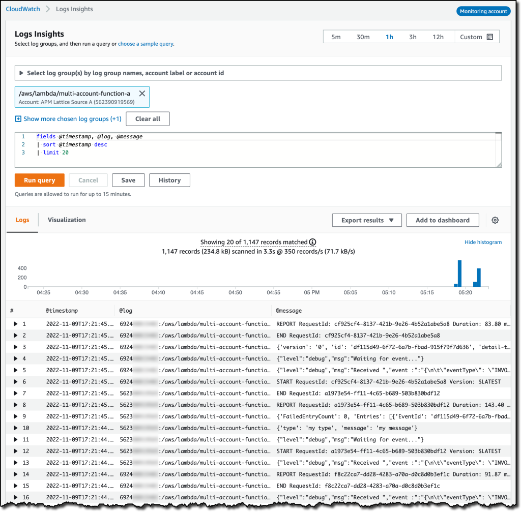 CloudWatch Logs