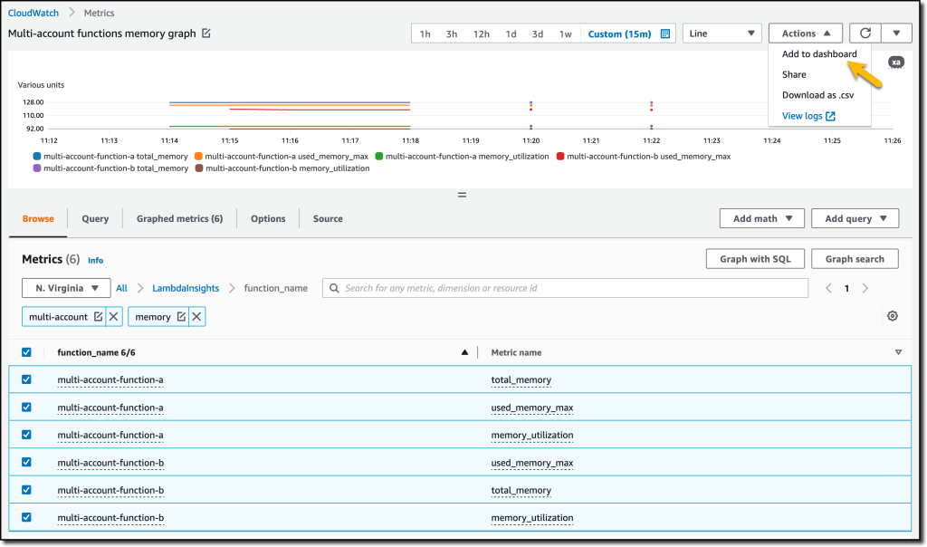 CloudWatch Metrics