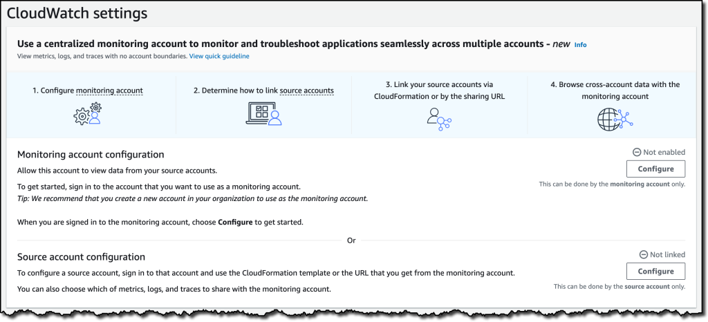 Konfiguracja CloudWatch Cross-Account Observability    