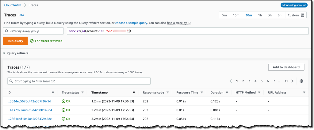 Użycie CloudWatch Cross-Account Observability