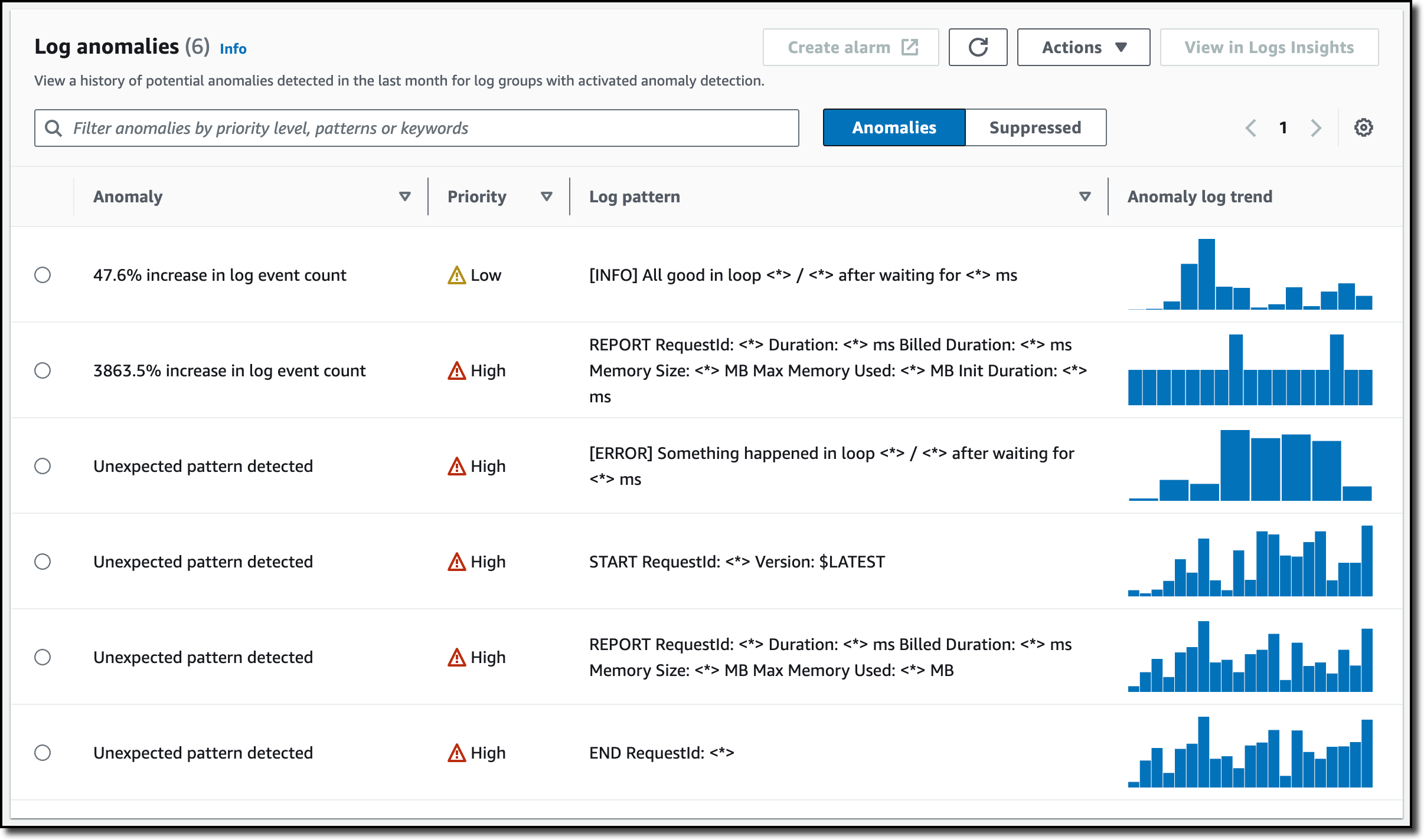 Wykrywanie anomalii w logu cloudwatch