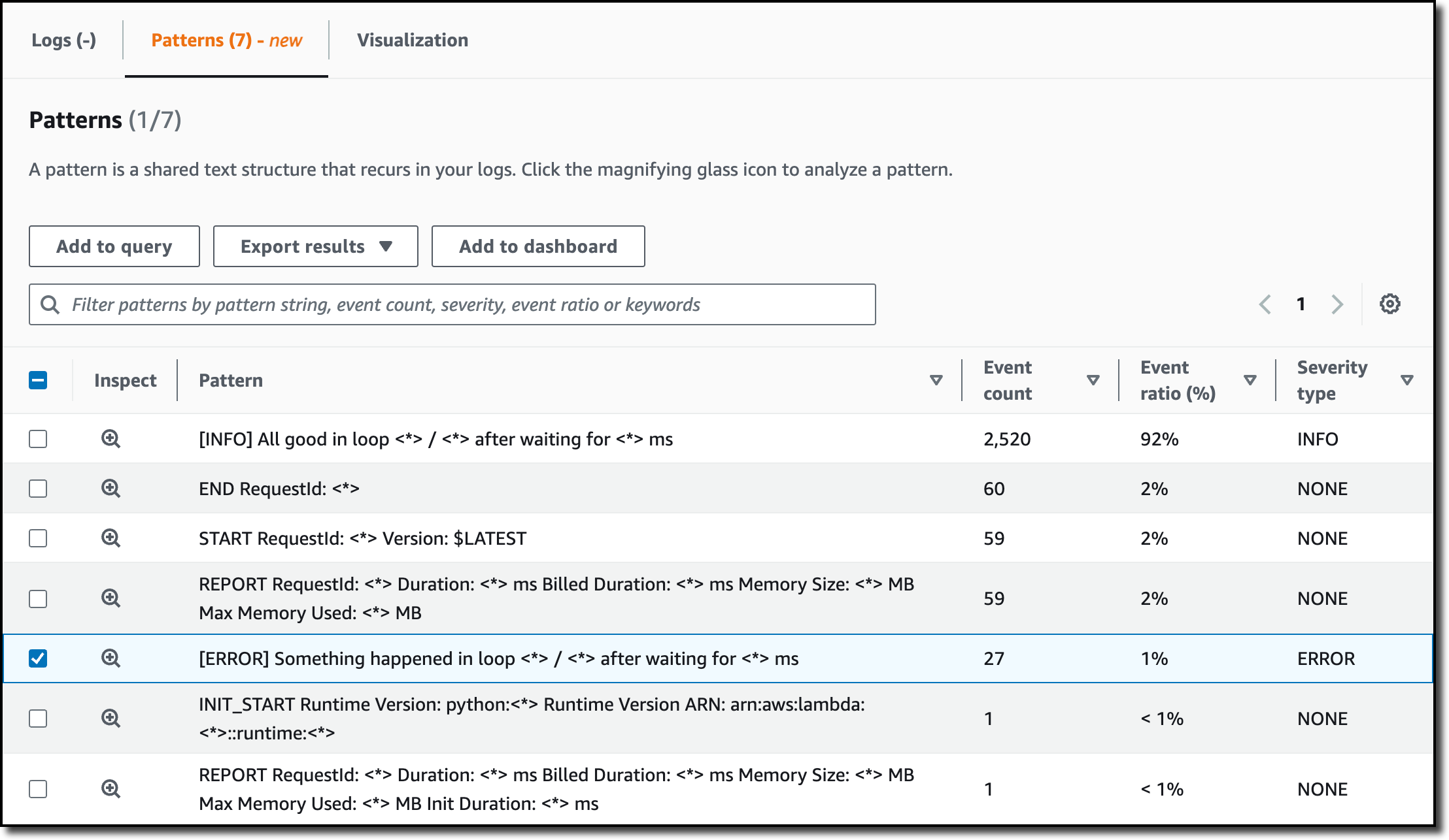 Amazon CloudWatch Logs oferuje teraz automatyczną analizę wzorców i wykrywanie nieprawidłowości