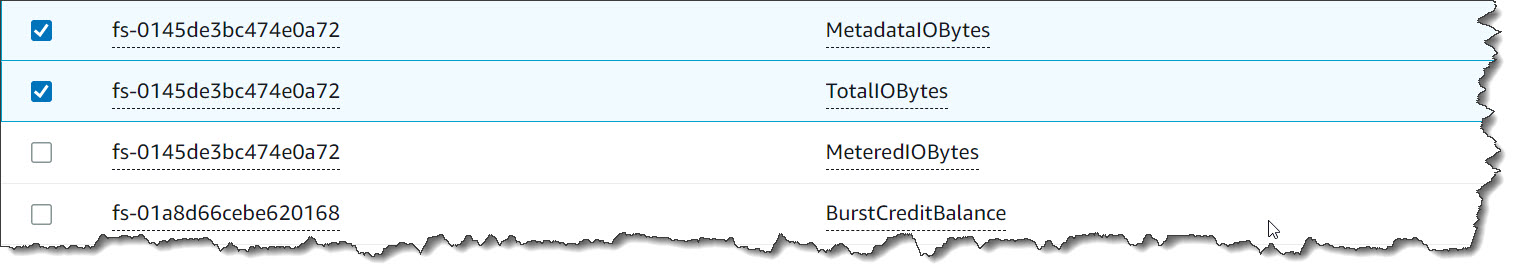 CloudWatch for Throughput Usage