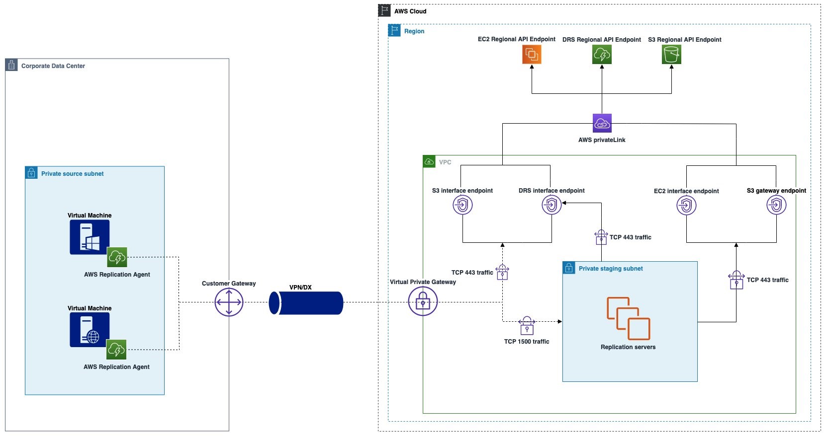 Connectivity-option-is-different-on-prem2