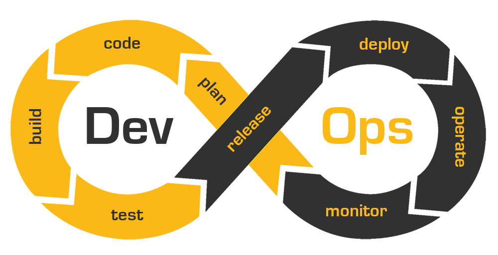 usługi devops