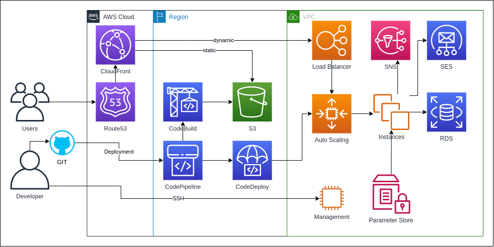 diagram_edunect