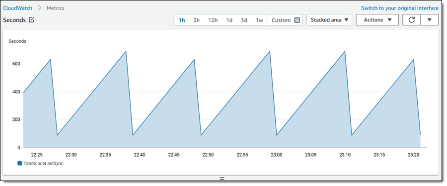 Nowość – Replikacja dla Amazon Elastic File System (EFS)