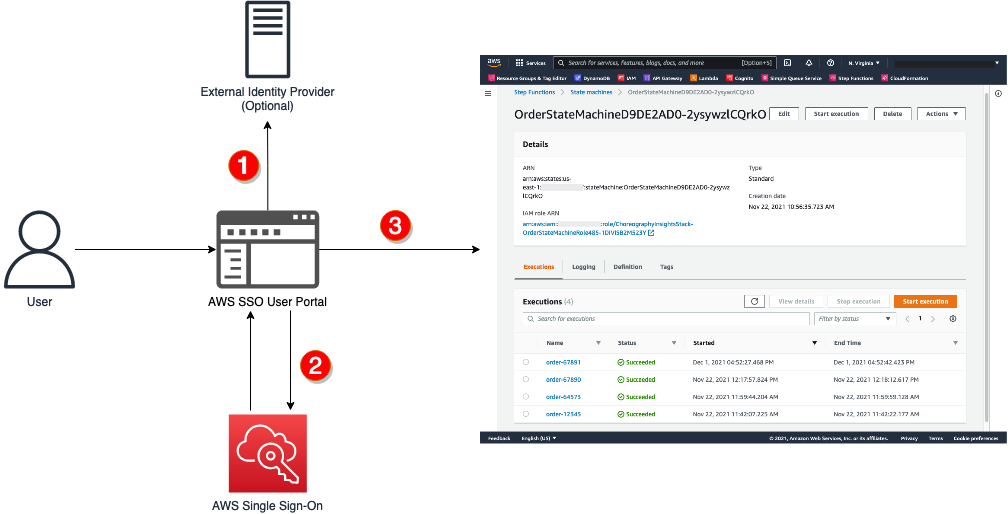 Rysunek 7. Dostęp do maszyny stanów Step Functions za pomocą AWS SSO