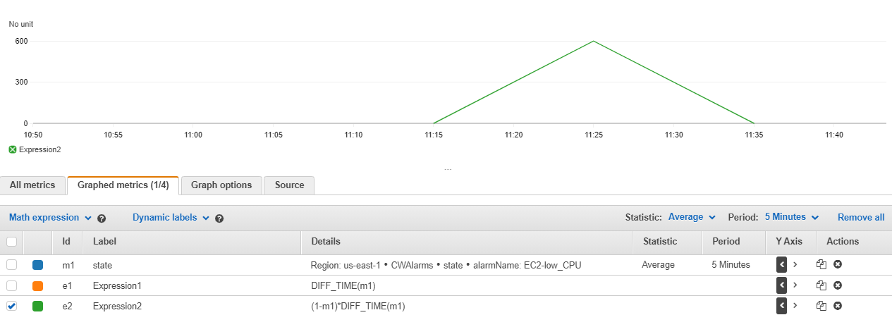 Rysunek 8: (1-m1)*DIFF_TIME(m1) zastosowane do naszych danych metrycznych.