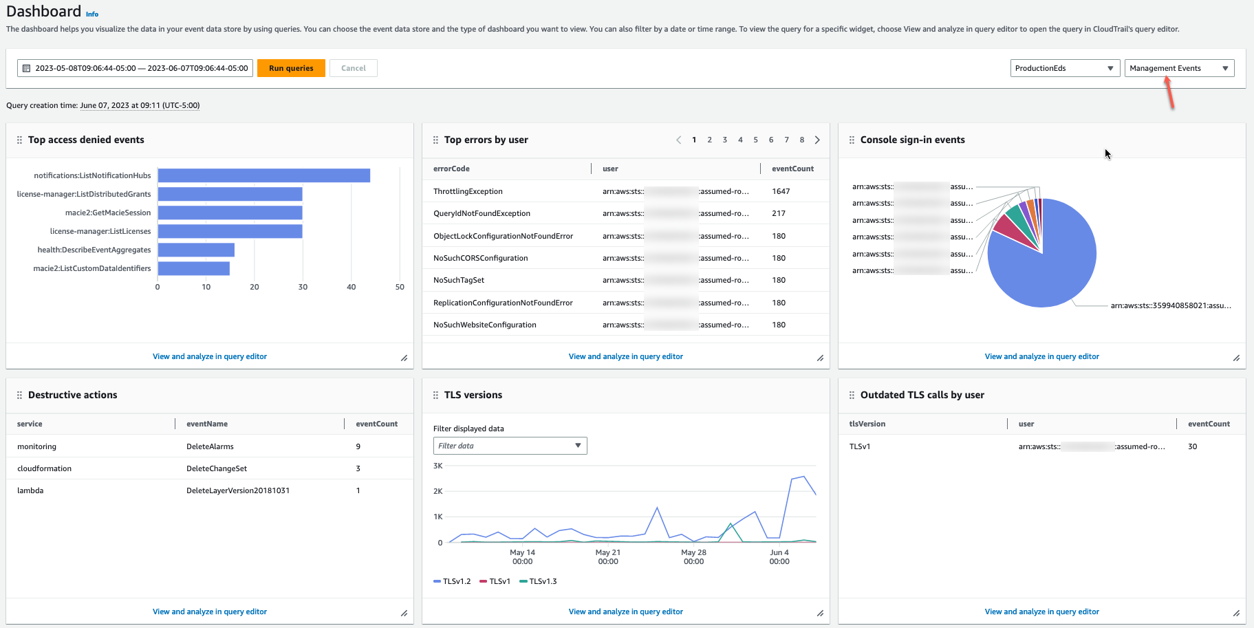 AWS Curated Dashboard for Management Events