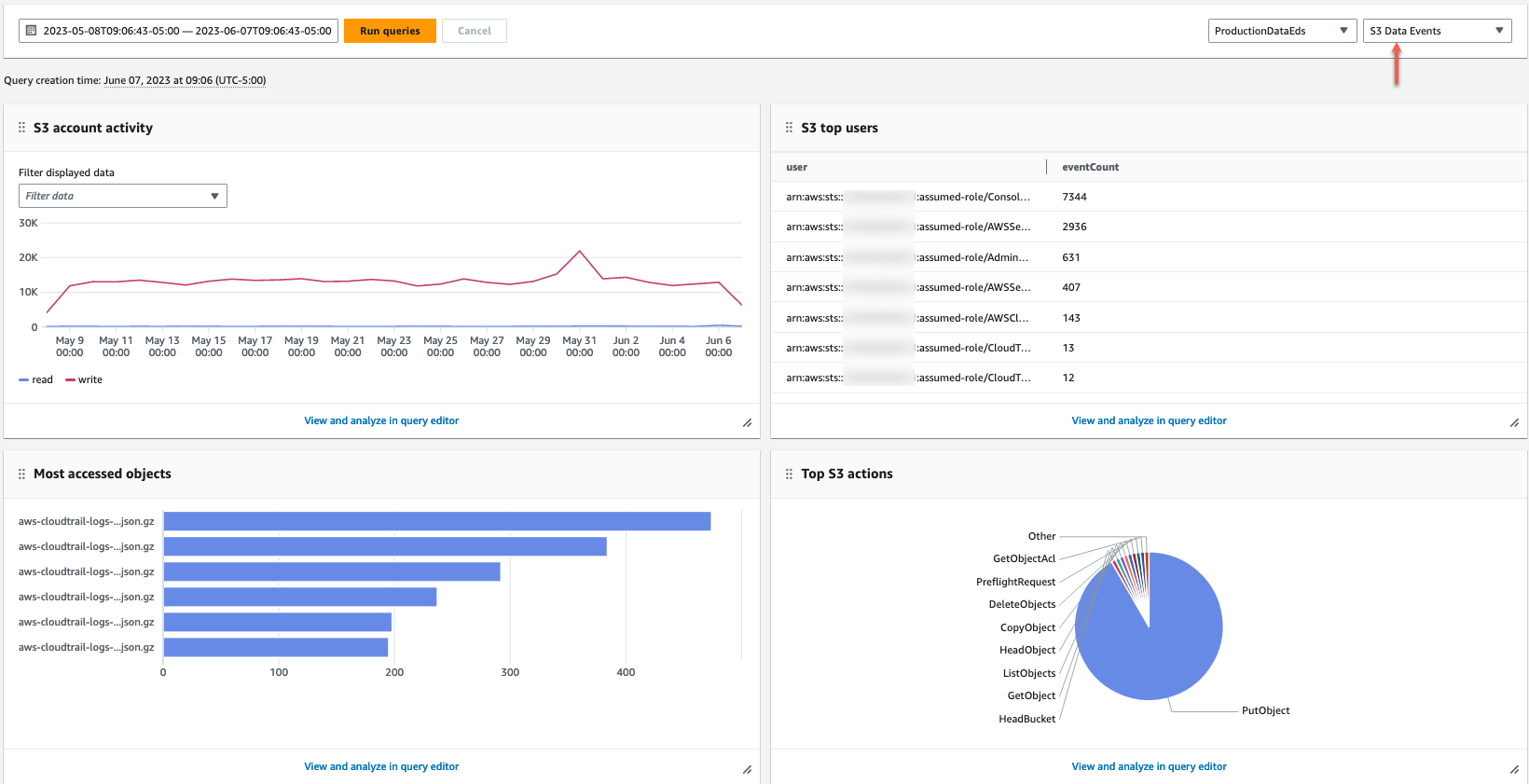 AWS Curated Dashboard for S3 Events