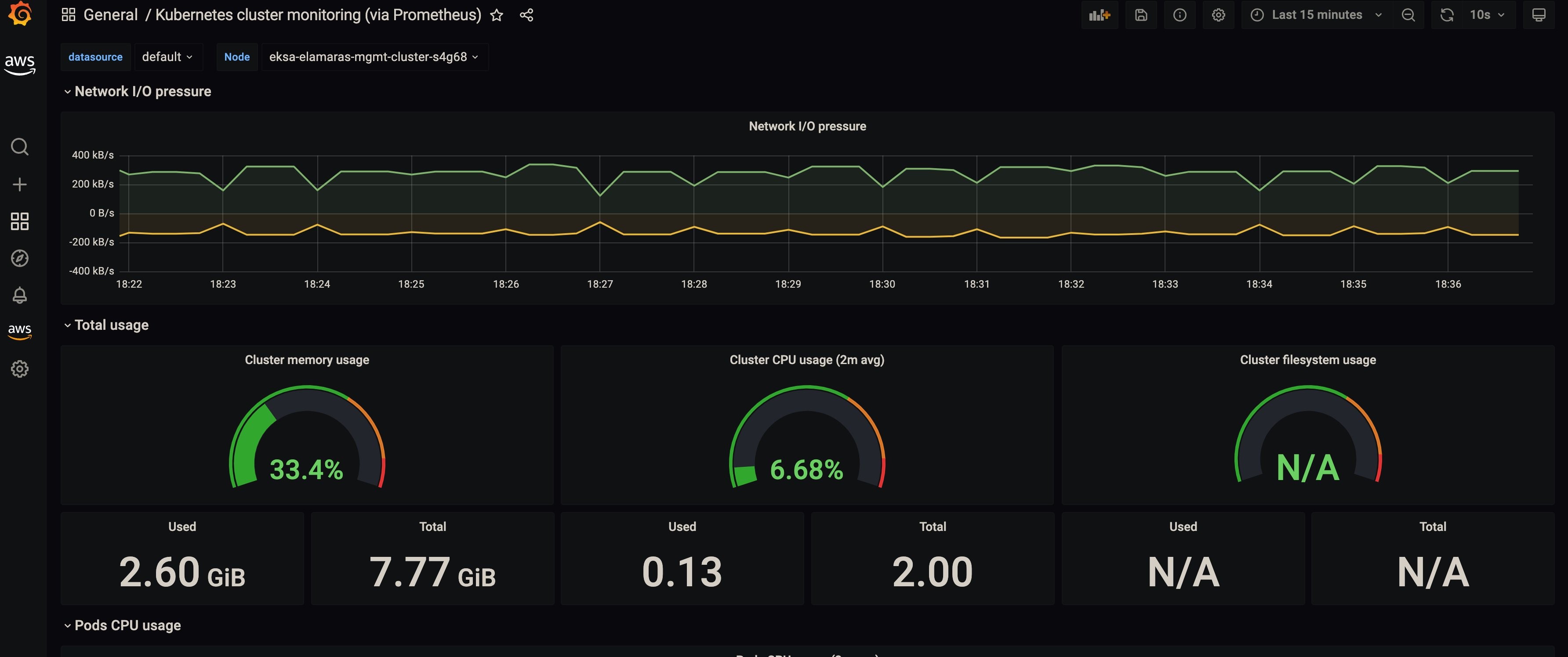 grafana