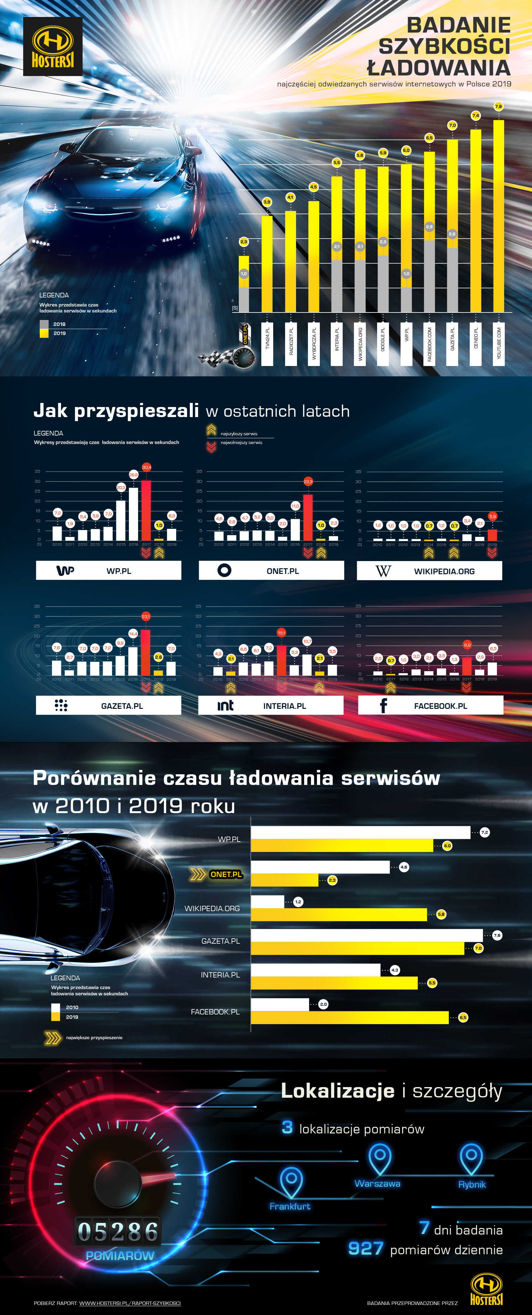 onet-pl-najszybciej-ladujacym-sie-serwisem-w-2019-roku