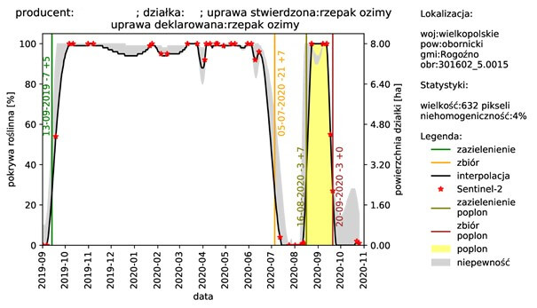 Migracja aplikacji