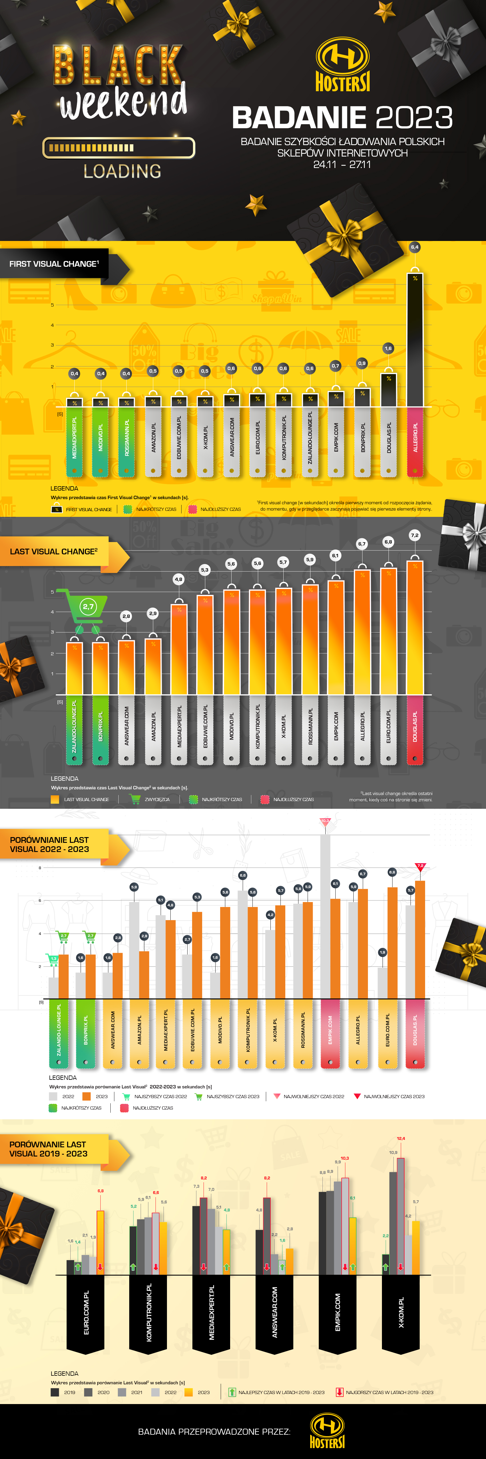 infografika black weekend 2023