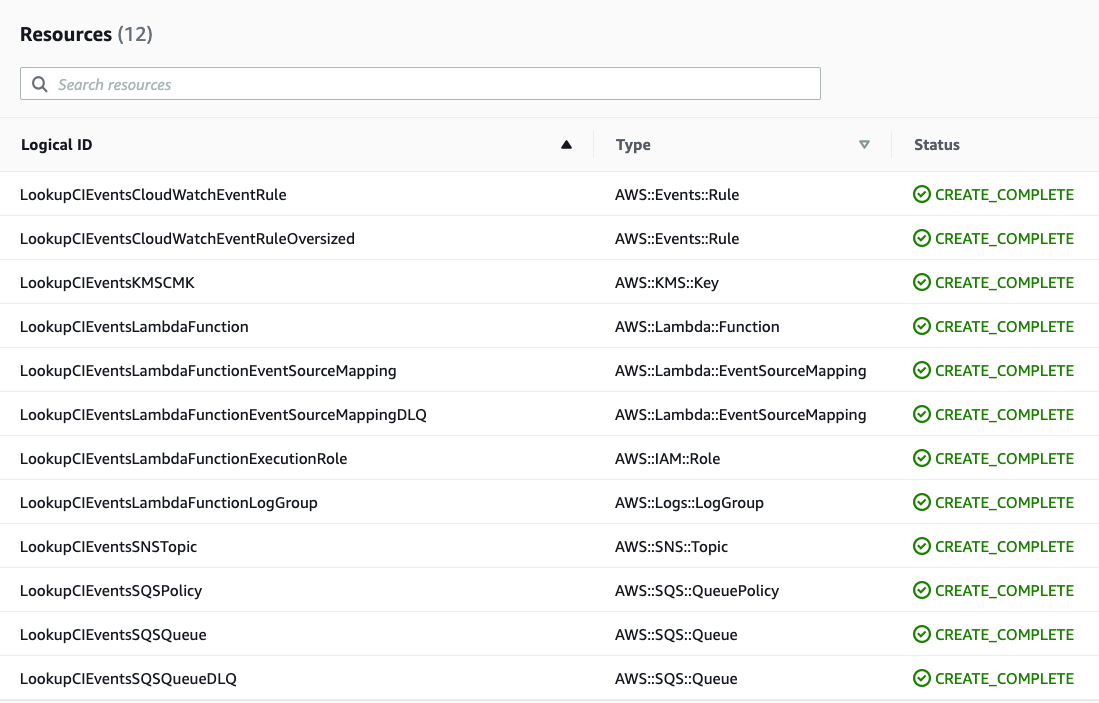 Jak korzystac z AWS Config i CloudTrail, aby dowiedziec sie, kto dokonal zmian w zasobie 