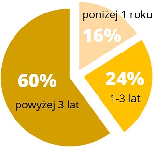 klienci hostersi