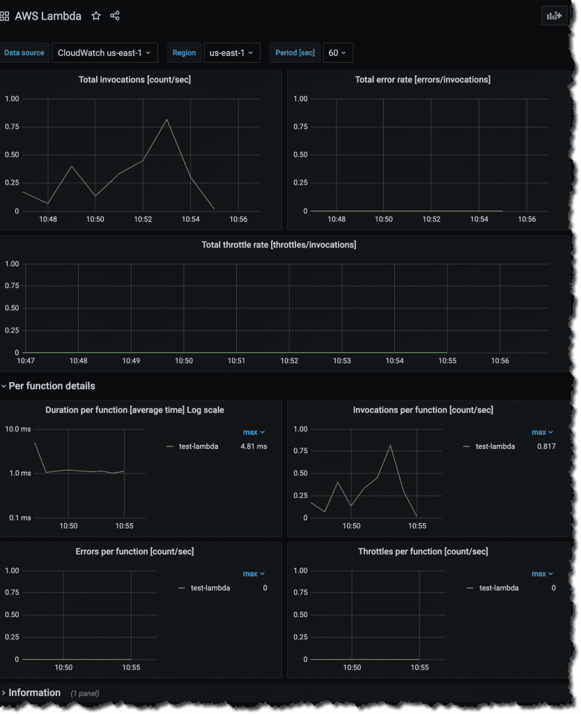 Grafana AWS Lambda