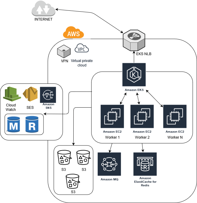 schemat kubernetes livespace