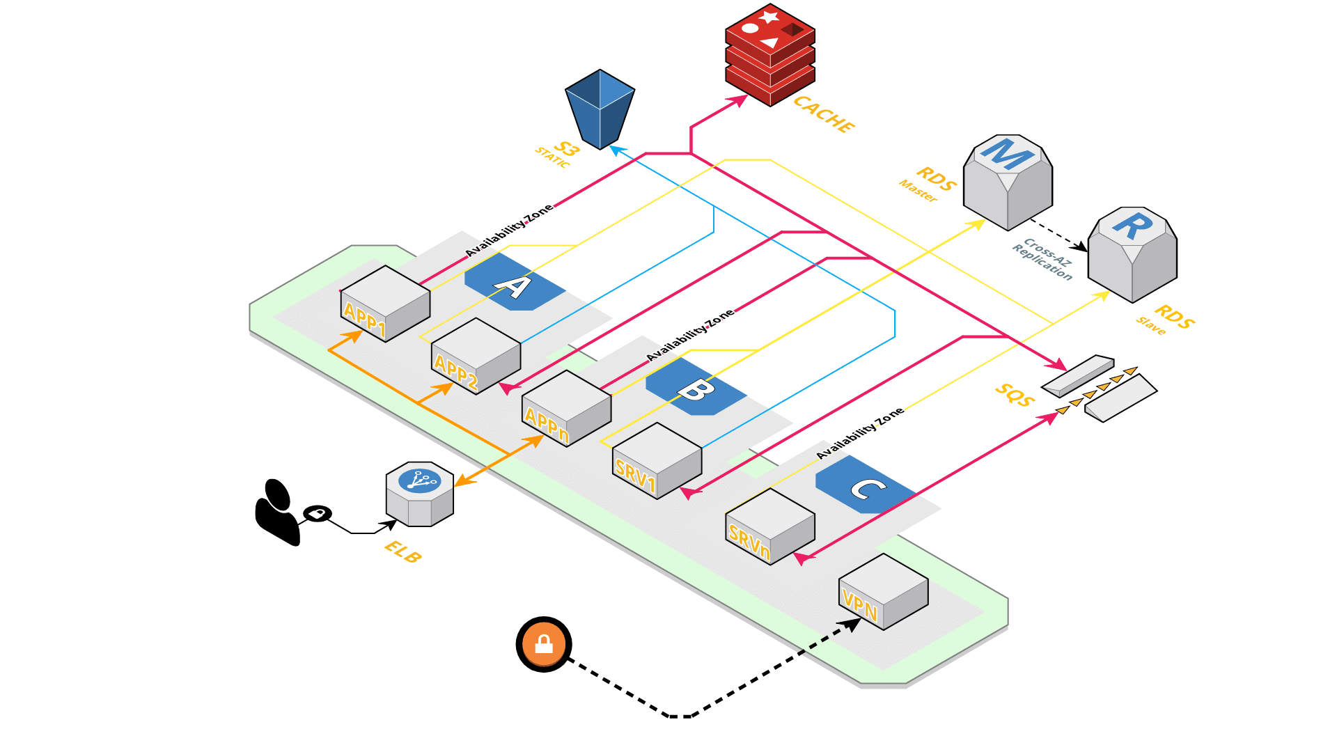 Projekt infrastruktury chmurowej i migracja do AWS