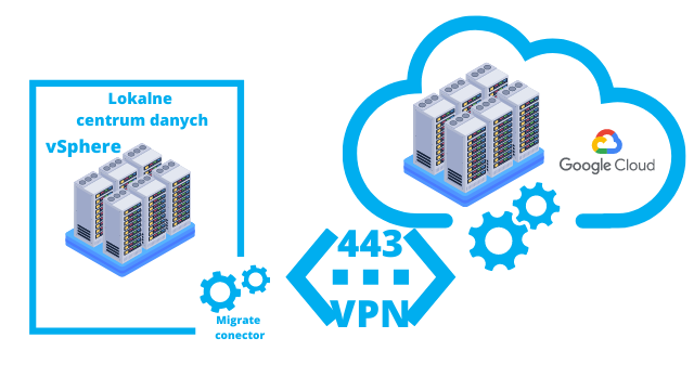 Migrate for Compute Engine