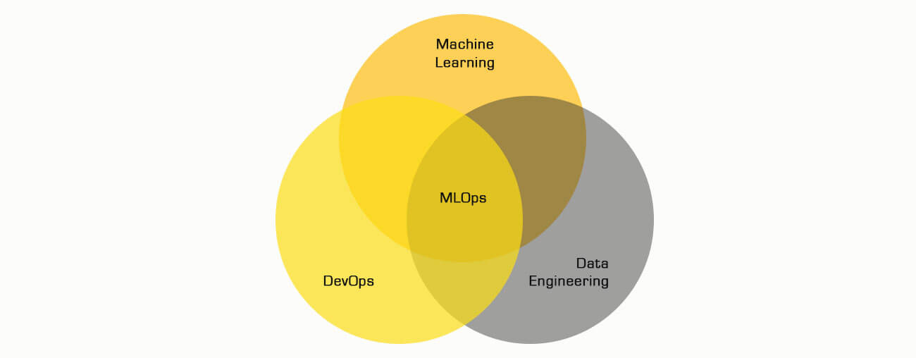 mlops machine learning operations