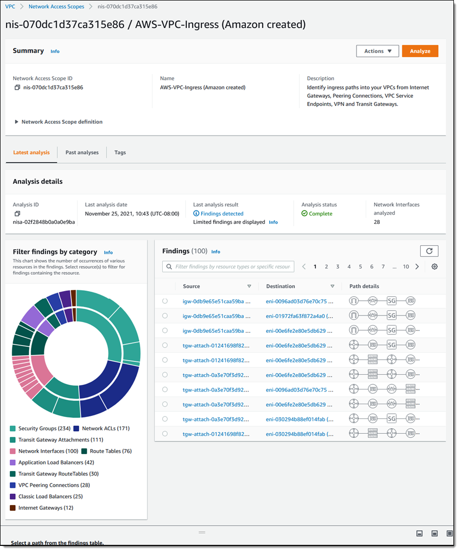 AWS-VPC-Ingress (Amazon created)