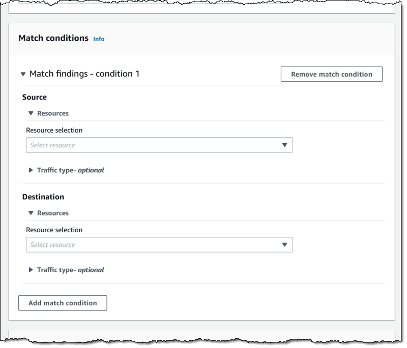 Network Access Scope