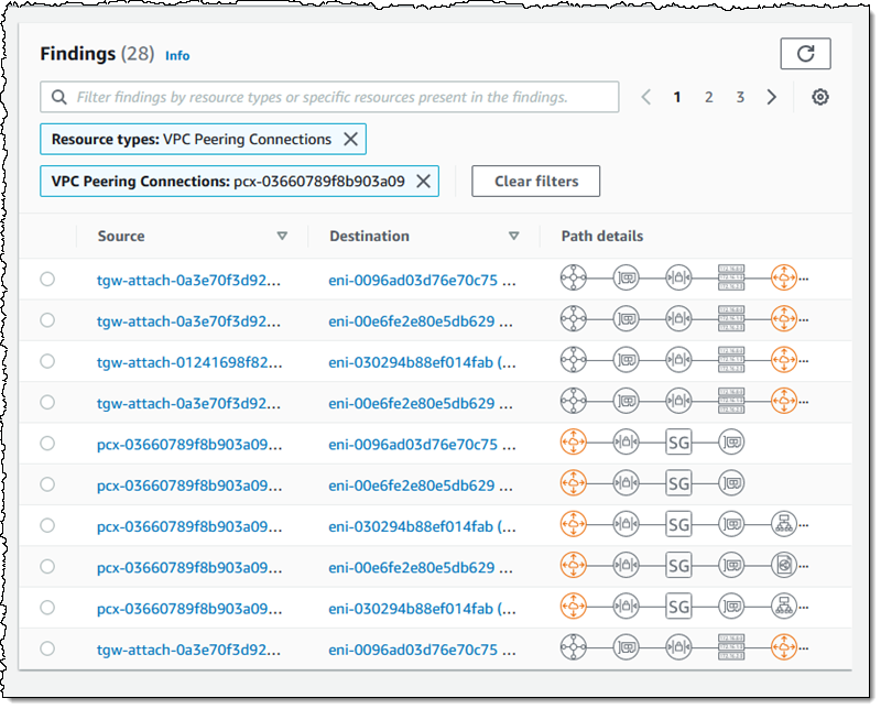 VPC Peering Connections